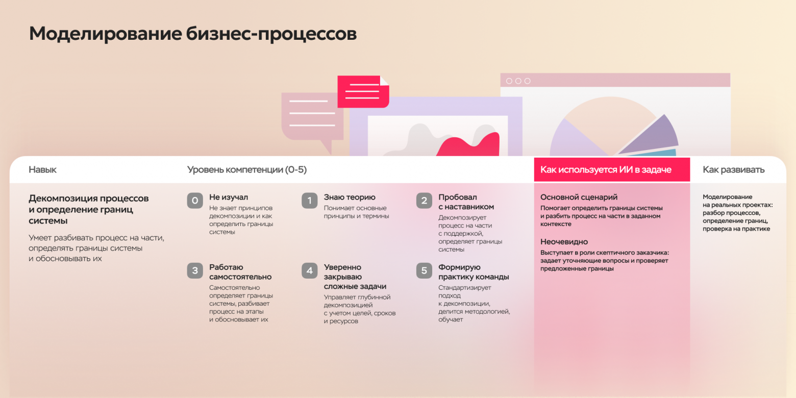 Карта компетенций аналитика: собрала очередную версию и поняла, что оцениваю одно умение дважды - 3